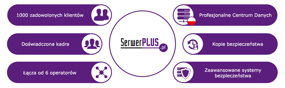 SerwerPLUS