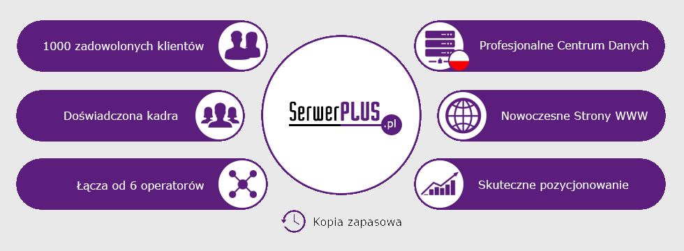 SerwerPLUS